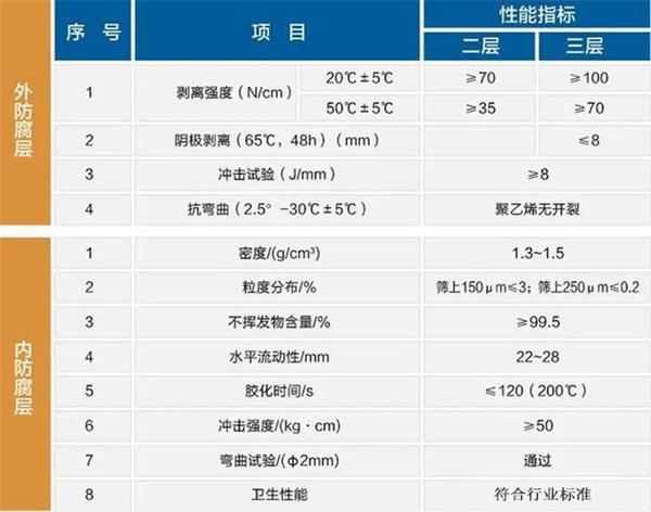 铜仁防腐螺旋钢管价格性能指标参数